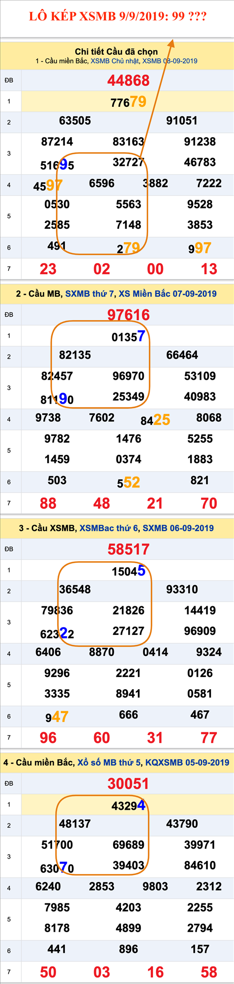 An so kep thu nhi - Lo kep XSMB 9-9-2019